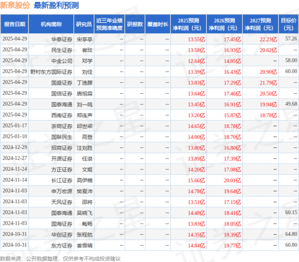 嘉多网 东吴证券：给予新泉股份买入评级