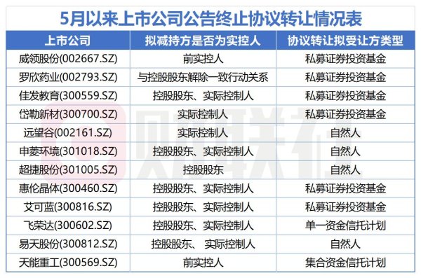 火牛网 终止案例激增 A股协议转让亟需“秩序重构”