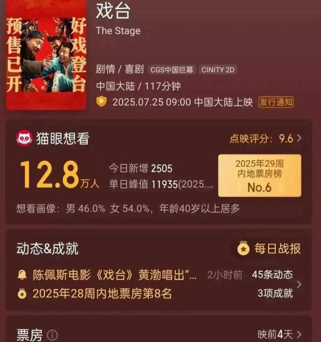 电影《戏台》票房为何不及预期 真情实感逆转乾坤