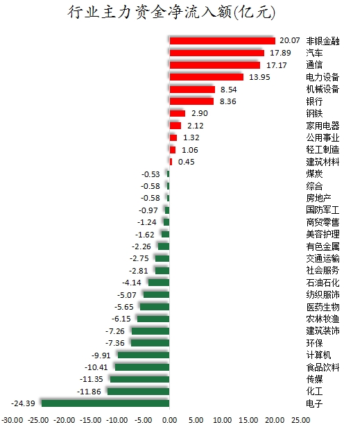 行业主力资金净流入额.png