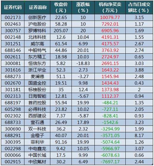 龙虎榜机构净买入的个股.png