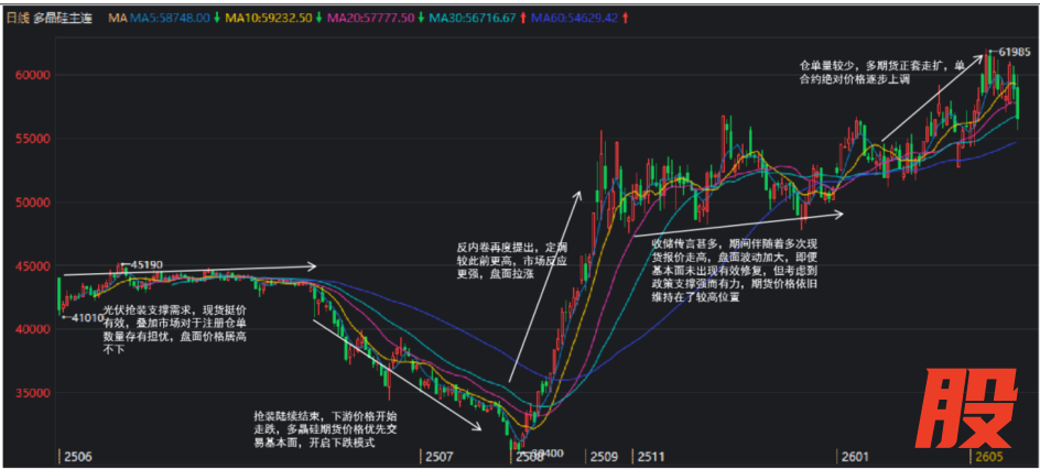 数据来源：同花顺；紫金天风期货
